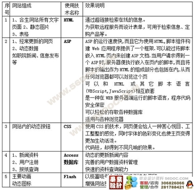 高校院报网站工程的设计与实现